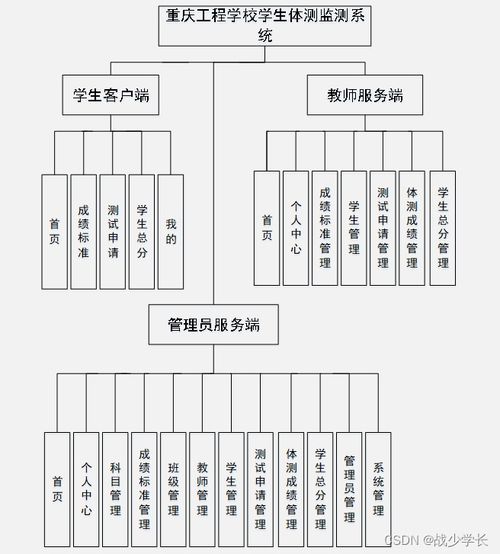 基于微信小程序的重慶工程學校學生體質健康監測系統設計與實現